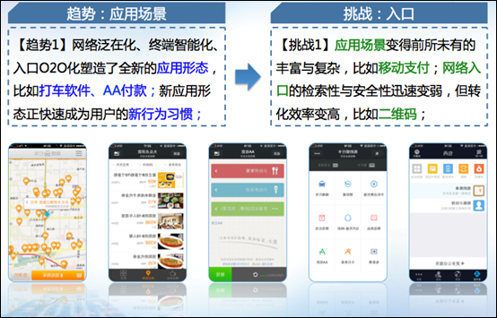 包冉 下一代互联网的六大发展趋势与挑战——聚焦互联网游戏服务